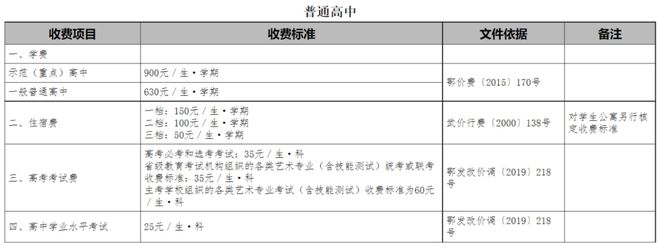 准！市教育局最新通知！m6米乐事关收费项目标