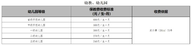 准！市教育局最新通知！m6米乐事关收费项目标(图2)