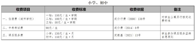 准！市教育局最新通知！m6米乐事关收费项目标(图4)