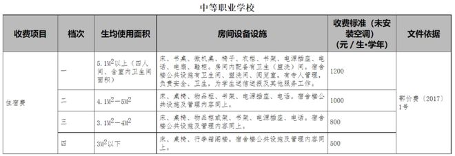 准！市教育局最新通知！m6米乐事关收费项目标(图6)