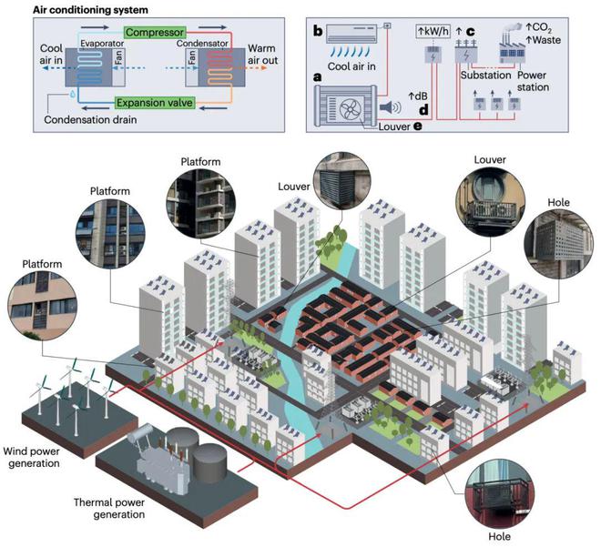 ture Cities》发表重要研究成果m6米乐东南大学王伟、胡秦然团队在《Na